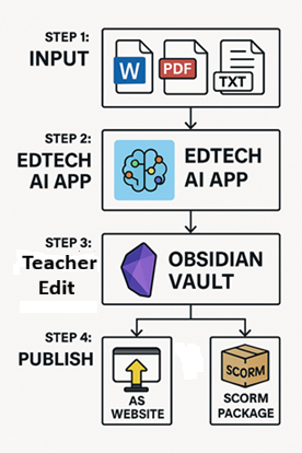 Classroom Blackboard